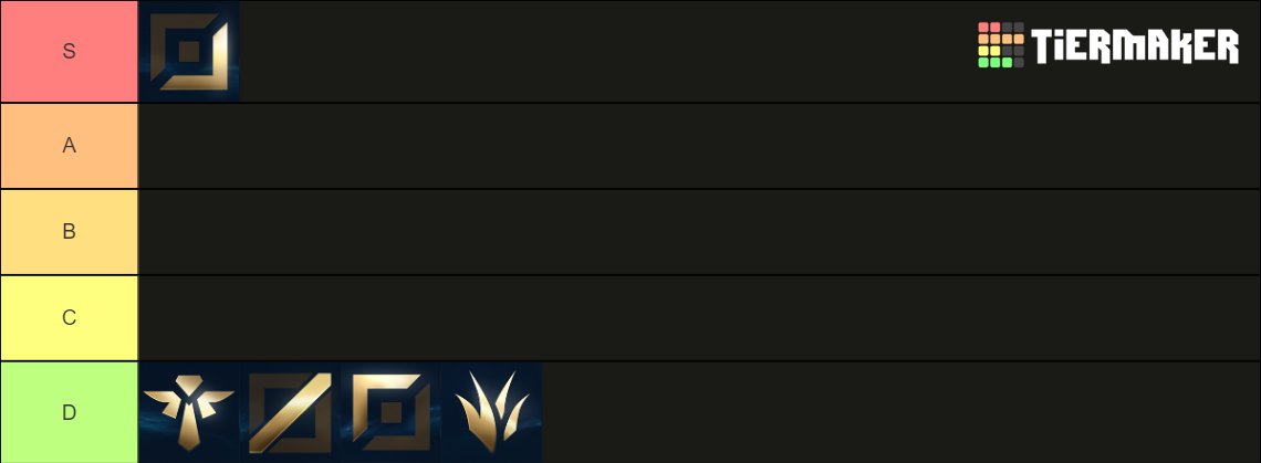 lolsnowball_'s tweet image. tierlist based on how likely you are to bitch and moan all game
