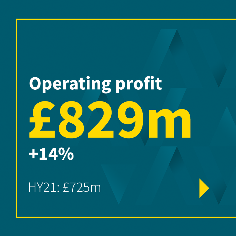 avivaplc's tweet photo. We’re continuing our momentum with strong first half results demonstrating the benefits of our diversified business model. 

#AvivaResults

https://t.co/doVzw3iv2k