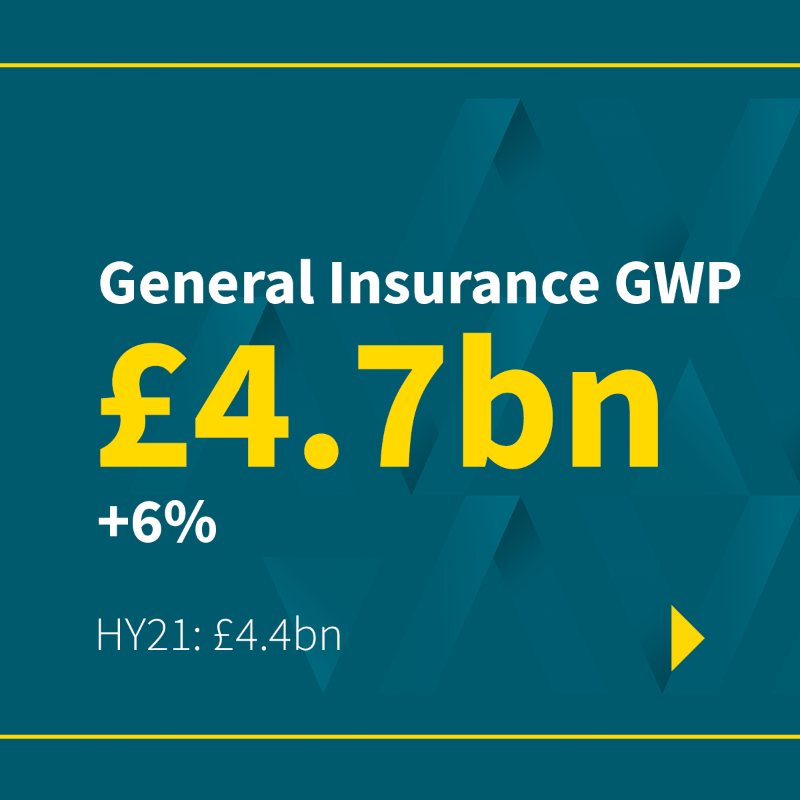 avivaplc's tweet photo. We’re continuing our momentum with strong first half results demonstrating the benefits of our diversified business model. 

#AvivaResults

https://t.co/doVzw3iv2k