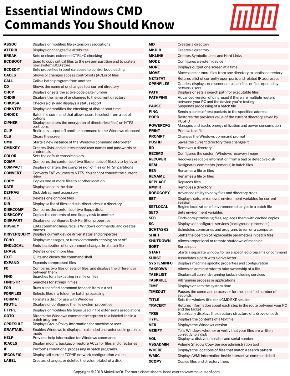 Windows Commands Cheat Sheet

#infosec #cybersecurity #cybersecuritytips  #pentesting #oscp #redteam  #informationsecurity  #cissp #CyberSec #networking #networksecurity #CheatSheet #infosecurity  #cyberattacks #security #linux #UniX #vulnerabilities #bugbounty #windows #servers