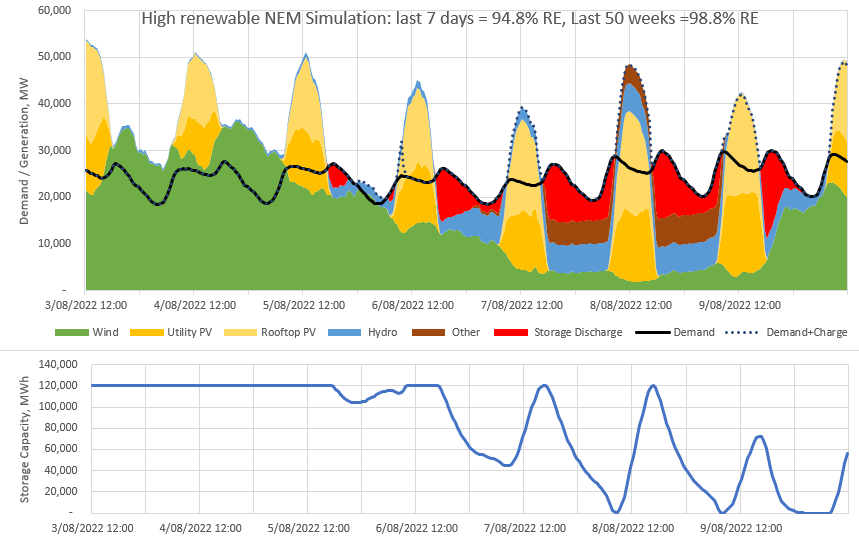 David Osmond tweet media