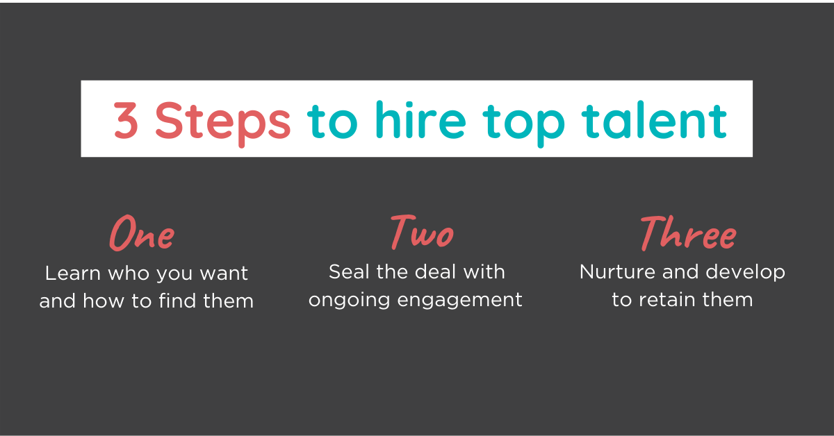 Attract, engage, nurture. The three simple rules to nailing your recruitment goals. Check out how to execute them here: hubs.ly/Q01dSBtr0