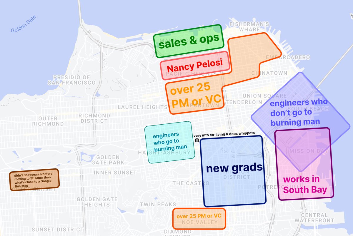 guide to living in SF 

inspired by <a href="/elizalian/">eliza</a>
