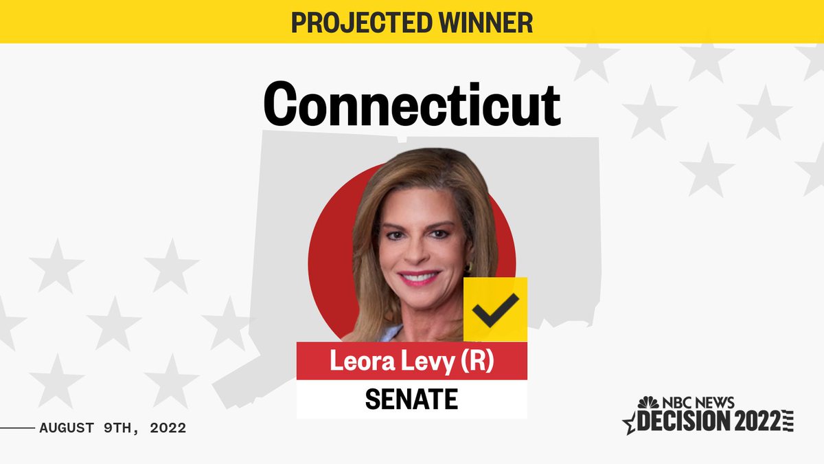 Leora Levy wins Republican primary for U.S. Senate in Connecticut, NBC News projects. nbcnews.to/3zLg4fV