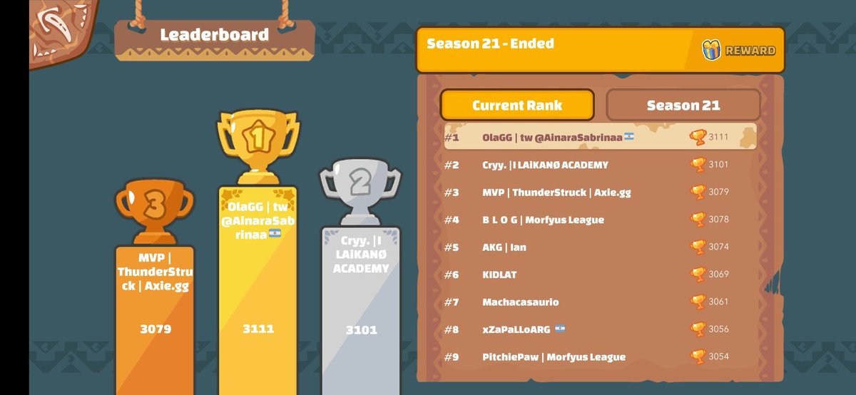 Vengo a presumir que subí al podio #1 🏆 
Quizás no es un momento importante, pero que lindo queda mi nombre ahí. 
Top #1 del juego que más me divierte 🤗🤗