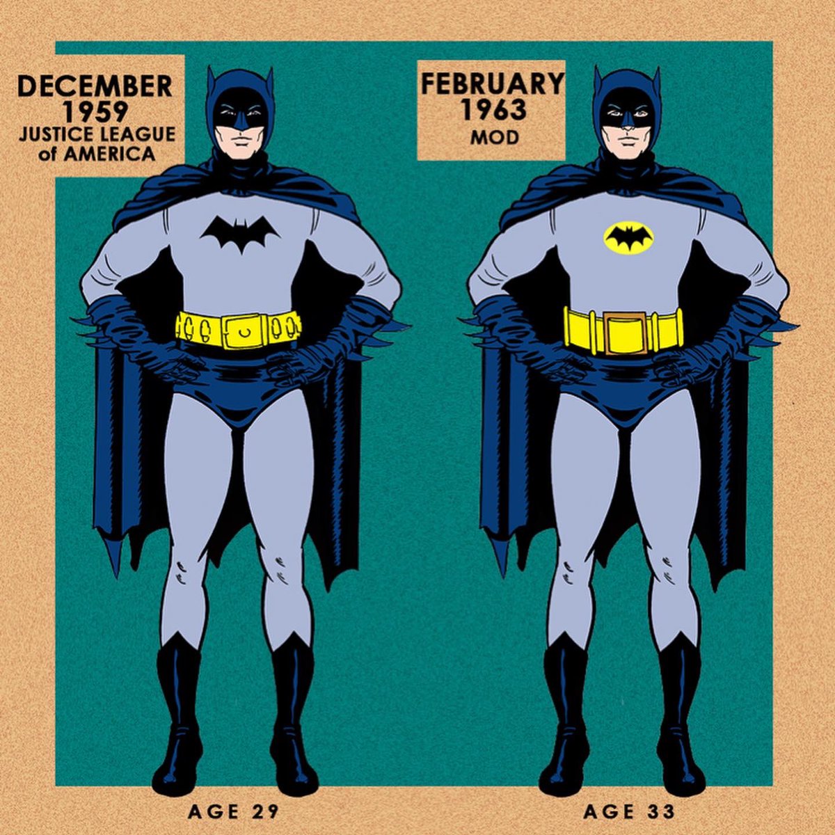 #thebatman #batman #dccomics #comicbooks my head canon chronology of Bruce.