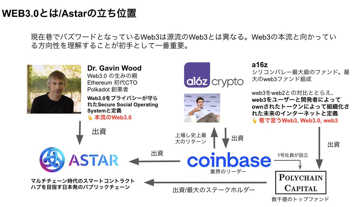 Tweets With Replies By 薬剤師 Btc Vs S P500 Index Twitter