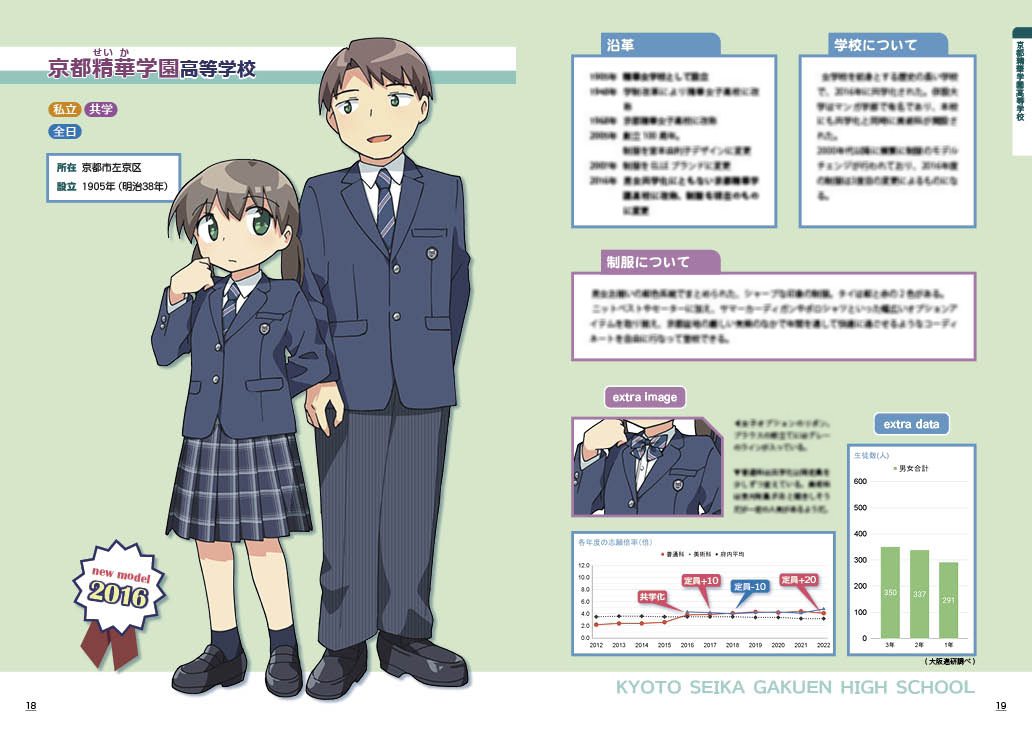 夏コミ新刊『京都府高校最新制服ガイド 2022年度版』京都府内で直近10年間に導入された"新しい制服"を解説!学校教育・高校受験の現場の変化にも触れながら、京都の高校のいまを探ります。20校を解説、新旧合わせて24校30スタイル以上を図解。
#評論情報系同人誌告知 #C100