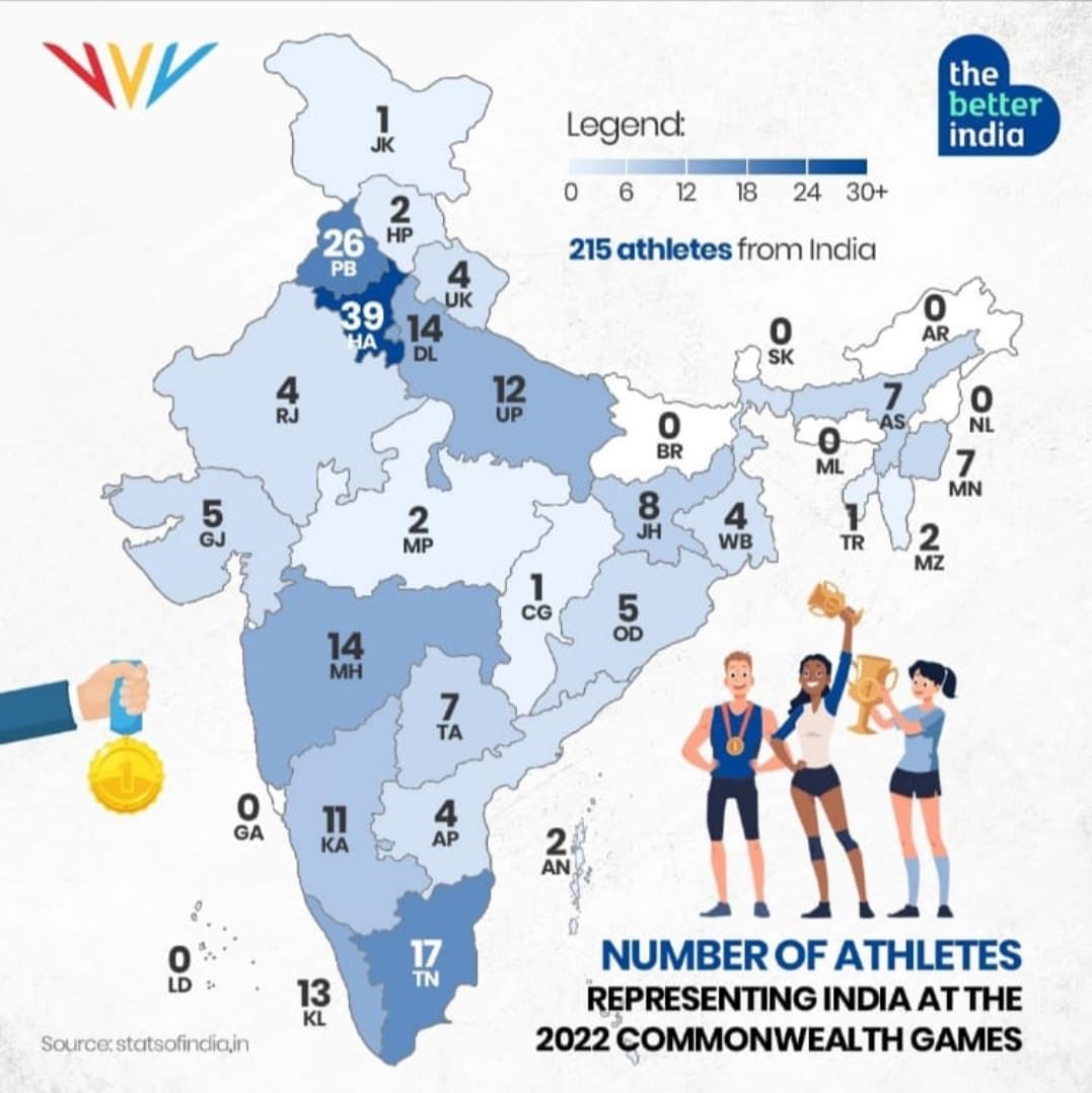 This 👇is a healthy and growing India #CWG2022India #CWG2022 #CommonwealthGames2022 #कॉमनवेल्थ #Bharat