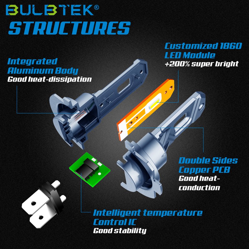 BULBTEK_LED_3's tweet photo. 🚙X8-H7 PRO LED headlight bulb, 48W, 8000LM.
✅1:1 halogen size, plug & play 👉fits for car models with tiny installing space, such as VW, etc...
🌐https://t.co/ZS1hfdeOv9
#LEDHeadlight #FanlessLEDHeadlight #LEDHeadlightBulb #CarLEDHeadlight #CarHeadlightBulb #LEDHeadlightKits https://t.co/IPi3GpluGN
