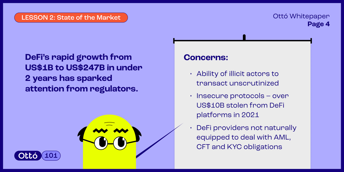 OttoBlockchain's tweet photo. Ottó 101 #4

Prof. Ottó has seen much in his time, including the growth of #DeFi over the last year (significant considering an Ottó's lifespan!). 

In June 2020, DeFi total value locked grew from US$1B to US$247B by the end of 2021. 

Alas, this growth has not come risk-free… https://t.co/Q85uHJMcbn