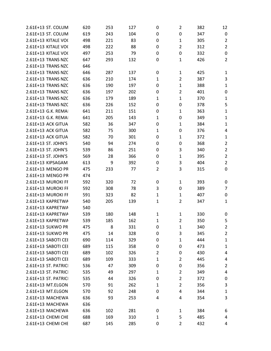 povonewstv's tweet photo. Saboti constituency presidential election results (34B forms) from the Trans Nzoia county in Kenya 1/2
#KenyaDecides2022 #Saboti #TransNzoia https://t.co/Ta7vSi6bUP
