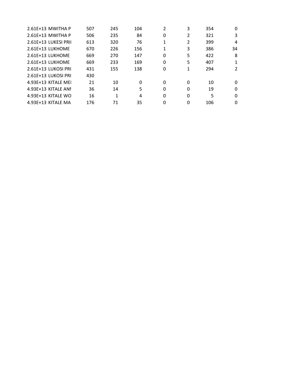 povonewstv's tweet photo. Saboti constituency presidential election results (34B forms) from the Trans Nzoia county in Kenya 1/2
#KenyaDecides2022 #Saboti #TransNzoia https://t.co/Ta7vSi6bUP