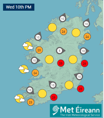MetEireann's tweet photo. Today will be a warm, dry and sunny day with light breezes. ☀️🥵

Remember the #UVlevel will be high so take care in the sun and #BeSunSmart☀️😎 https://t.co/1kchBr7BRz