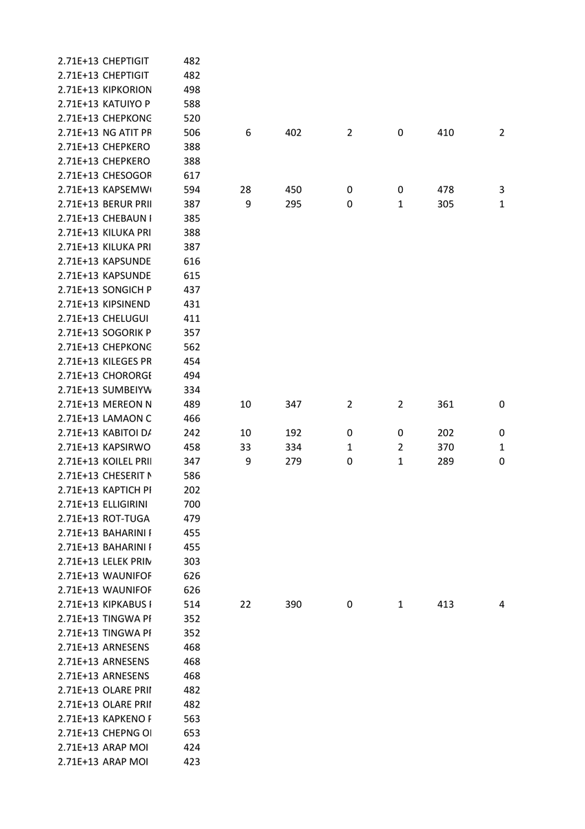 povonewstv's tweet photo. Ainabkoi constituency presidential election results (34B forms) from the Uasin Gishu county in Kenya
#KenyaDecides2022 #Saboti #TransNzoia https://t.co/KrmLenVH3b
