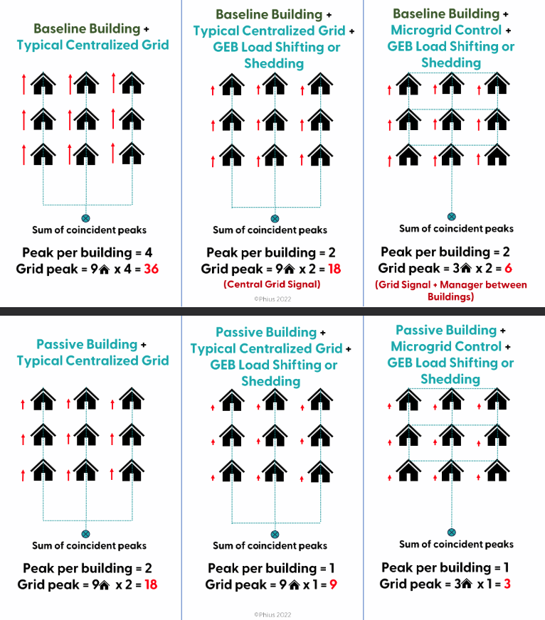SANS10400's tweet image. How long, how long must we sing this song ...
  Buildings MUST be grid-interactive !
GEB = Grid-interactive Efficient Building
#MicroGrids 
#GridInteractiveEfficientBuildings