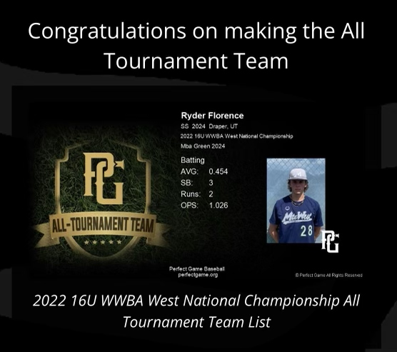 CCHSChargersBaseball (@cchschargersbb) on Twitter photo Congratulations to <a href="/RyderFlorence22/">Ryder Florence</a>, who was named to the WWBA West National Championship All-Tournament Team. Flo hit .454 with an OPS over 1.000. <a href="/PG_Tourney/">Perfect Game Tournaments</a> Congratulations to <a href="/RyderFlorence22/">Ryder Florence</a>, who was named to the WWBA West National Championship All-Tournament Team. Flo hit .454 with an OPS over 1.000. <a href="/PG_Tourney/">Perfect Game Tournaments</a>