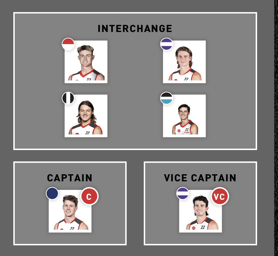 Thoughts on my @AFLPlayers 22under22 team?