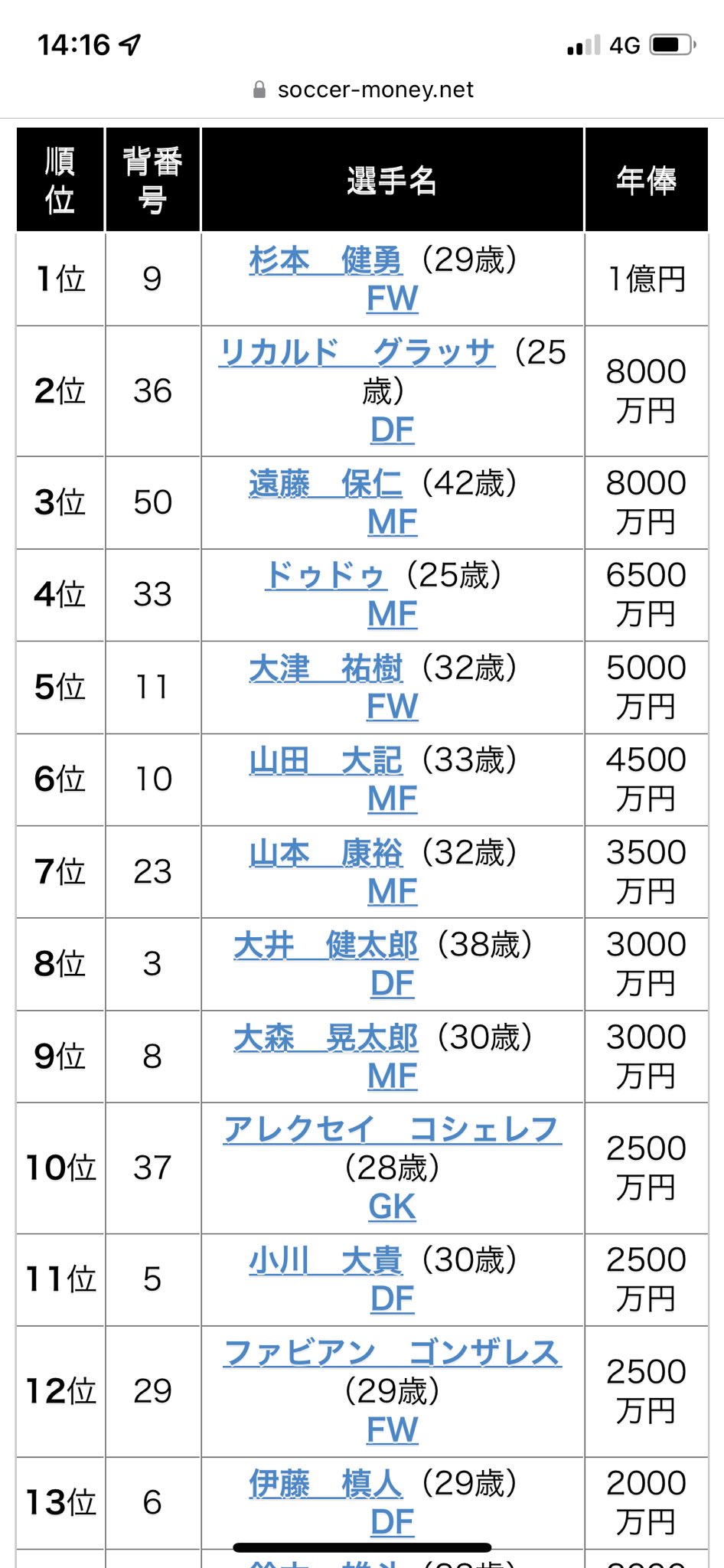 すよし Doragenaii Twitter