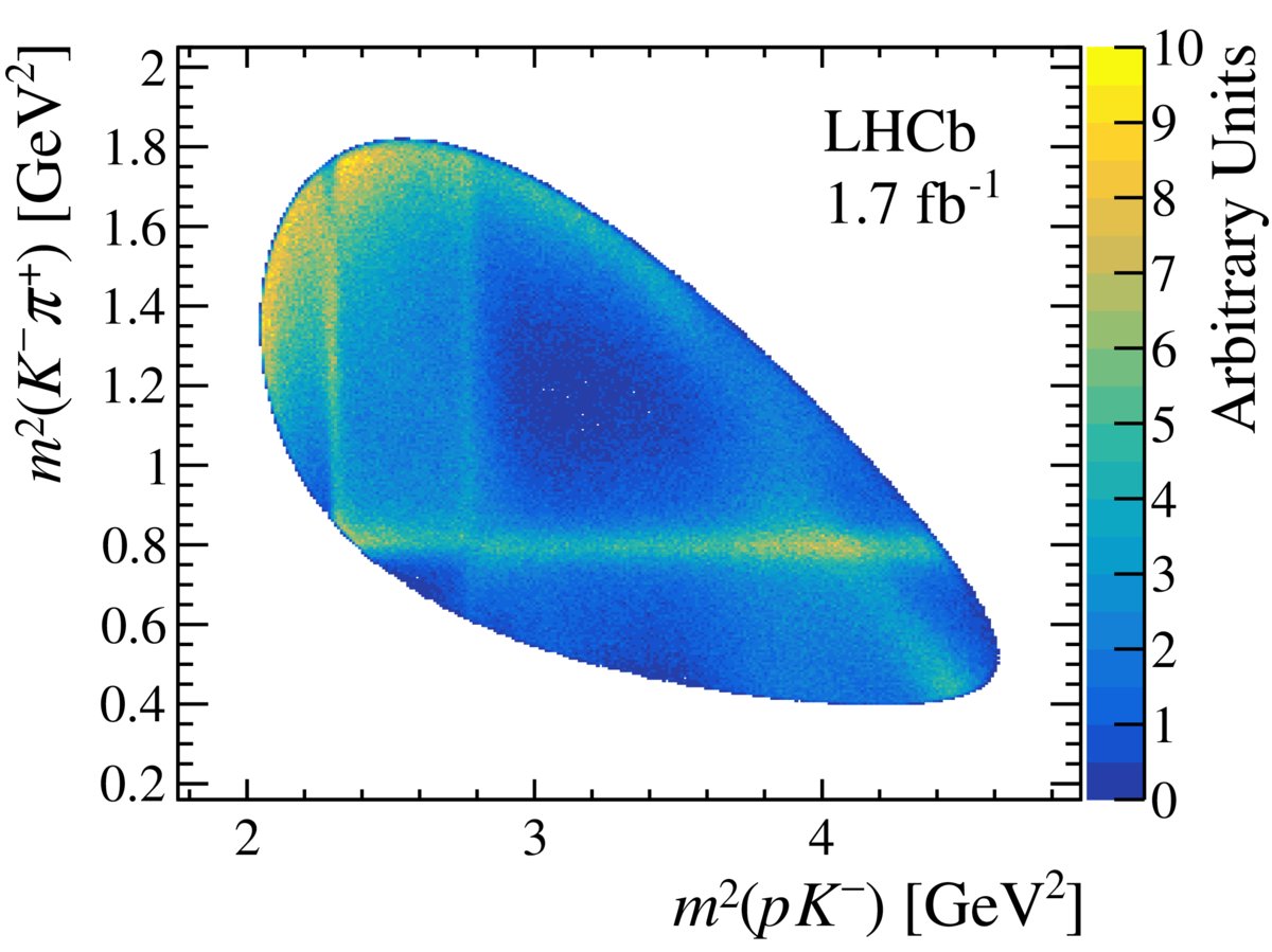 LHCbPhysics's tweet photo. Amplitude analysis of the Λc⁺→pK⁻π⁺ decay and Λc⁺ baryon polarization measurement in semileptonic beauty hadron decays https://t.co/80ALLaBaFR - A significant Λc⁺ polarization is found. https://t.co/HOcJkw9hQm