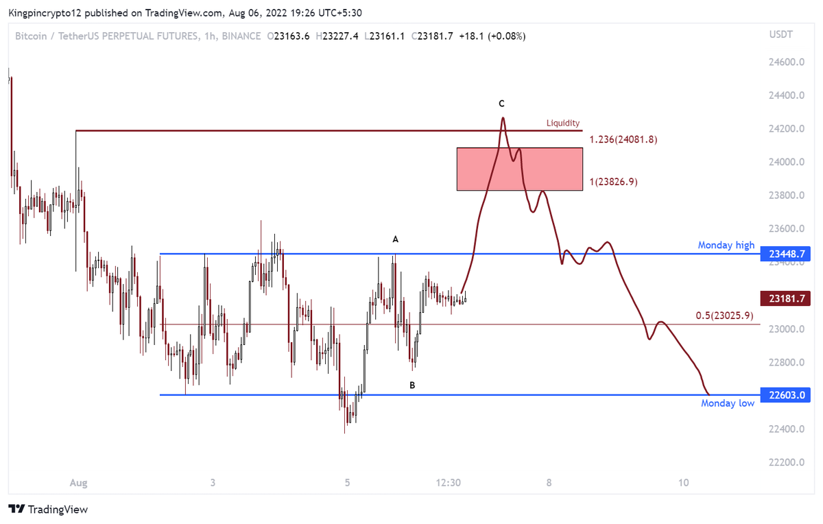 Kingpin Crypto tweet media