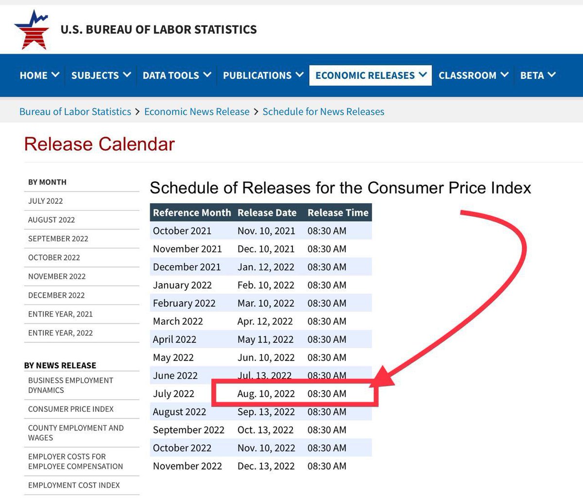 US CPI Inflation data will be coming up today 10th August, around 6PM IST.

Last time it was 9.1% and estimated is around 8.7%. If the inflation data decreases then market could have some relief and if it  comes out even higher then it could negativity impact all markets.
