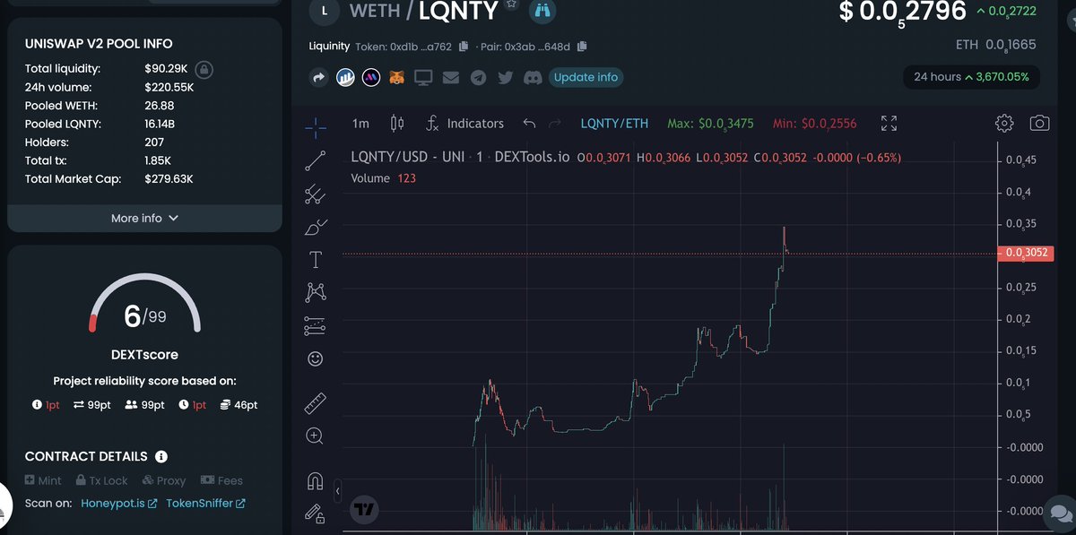 Shared $LQNTY at around 40K MC. 
It dipped hard due to bots and went to 20K MC.
Gave y'all an entry again at 35K MC.
Now it's sitting at 280K MC.
LFG.