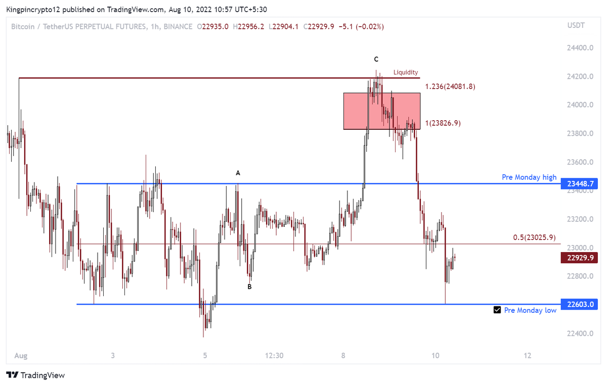 Kingpin Crypto tweet media
