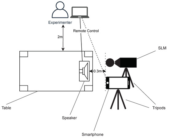 Sensors_MDPI's tweet image. Towards the Interpretation of Sound Measurements from Smartphones Collected with Mobile Crowdsensing in the Healthcare Domain: An Experiment with Android Devices
mdpi.com/1424-8220/22/1…
@uni_ulm @Uni_WUE
#mHealth #crowdsensing #noise
