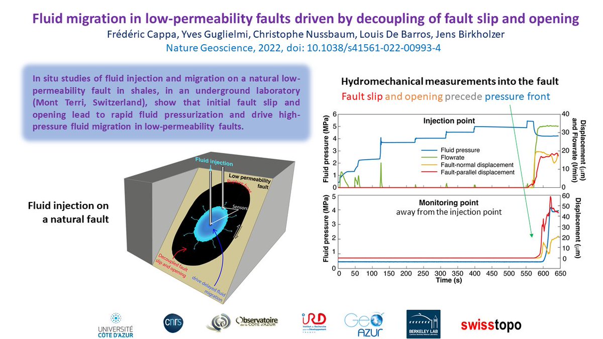 Earthquakes Geoazur tweet media