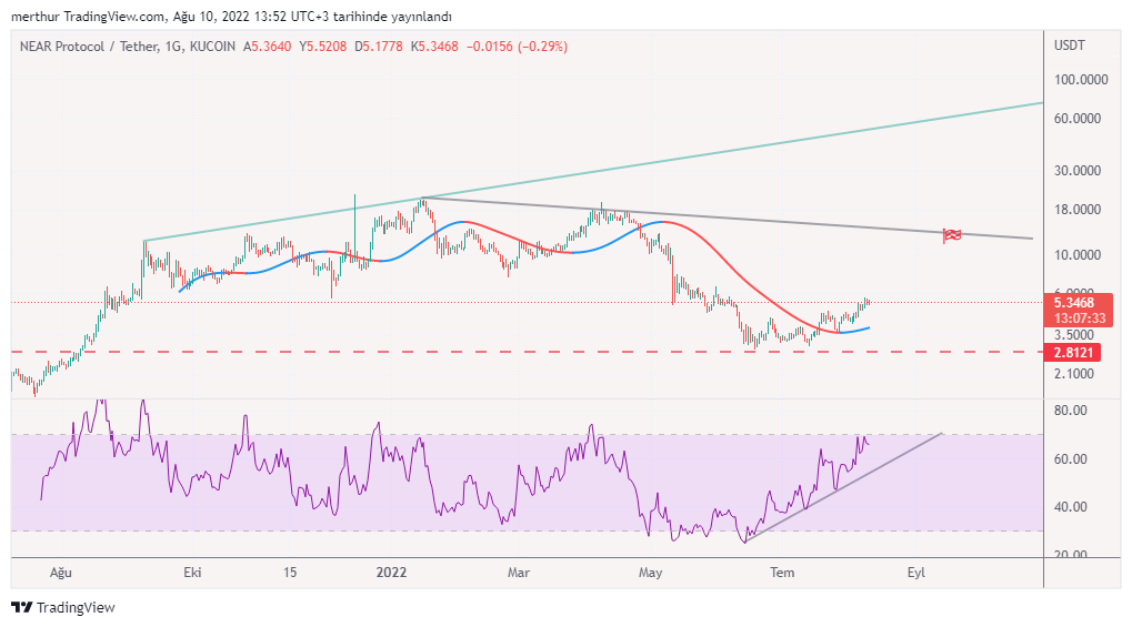 Racopa_TR's tweet photo. #near $near 

🕵️‍♂️ https://t.co/WDXPX0l0s2