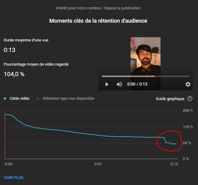 ContraDico's tweet photo. @YouTubeCreators je constate un problème concernant mes "shorts", en effet parfois quand je publie une vidéo (et après traitement) il y a une dizaine de frames en fin de vidéo qui sont cut pour 20% des viewers (a priori constaté seulement sur mobile)
Ex : https://t.co/60ws7E3Ru6 https://t.co/GQhRCydk81