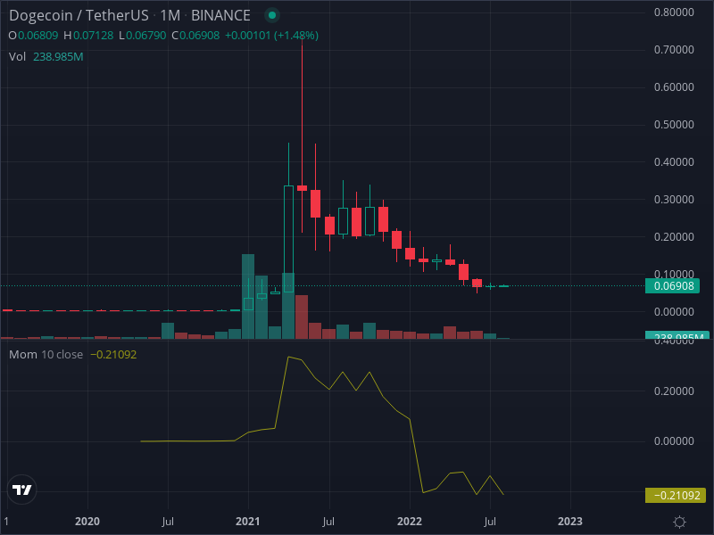 pack_sheree's tweet photo. this trading bot will make you crazy @DOGE_Arbitrage #dogecoin #BNB https://t.co/84niU5DL3W