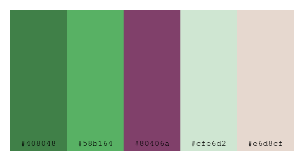 ColPaletteBot's tweet photo. Beep beep, here's a pretty color palette for you!
color-scheme.js parameters used:
- hue: 184
- variation: pastel
- colors: #408048, #58b164, #80406a, #cfe6d2, #e6d8cf
Have a lovely day!
#twitterbot #colorpalette #colors #palette #prettycolors https://t.co/qW7UCVQY0n