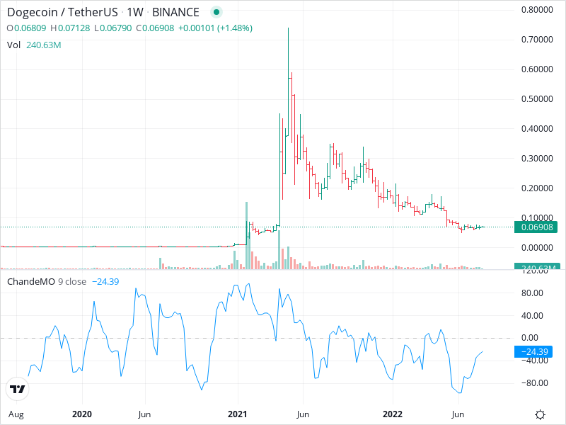 MeoKaley's tweet photo. #crypto #SHIB earn 1.3% every day with this arbitrage bot -> @DOGE_Arbitrage https://t.co/wTjyTooCJN