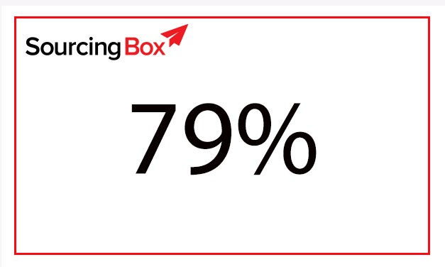 sourcingbox's tweet photo. Did you know…
79% of people say they are more likely to do business with a company in the future after receiving a promotional product?#promotionalgifts #promotionalproducts https://t.co/2AHOIZAEjF
