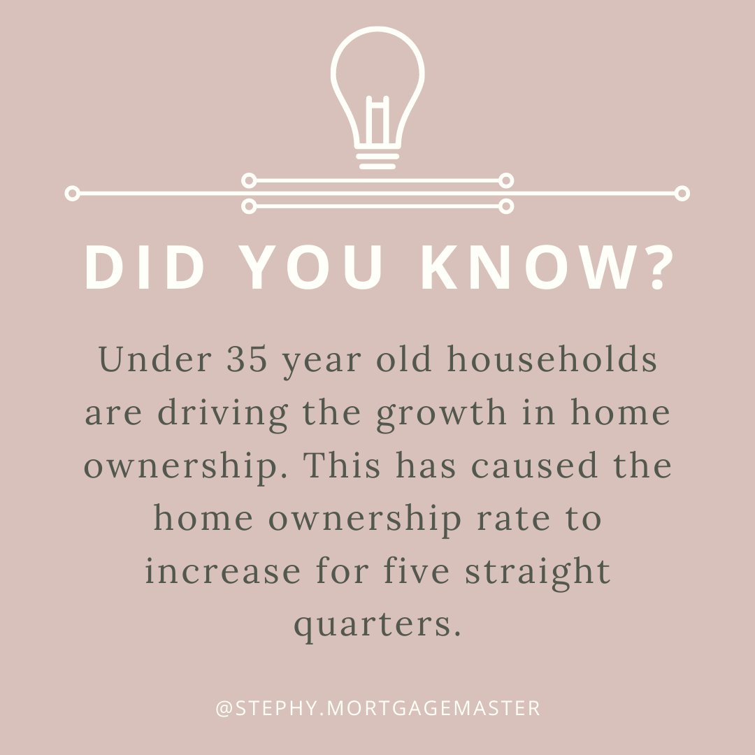 Did you know?
#dreamhome #homeloans #mortgage #homebuying #prequalify #buyahouse #homeownerhsip #firsttimehomebuyer #goldfinancialservices #gfshomes #gfshomeloans #lender #homeowner #mortgagemaster #5starreviews #texasrealestate #luxuryhome #ruallife  #texas #homeeducation