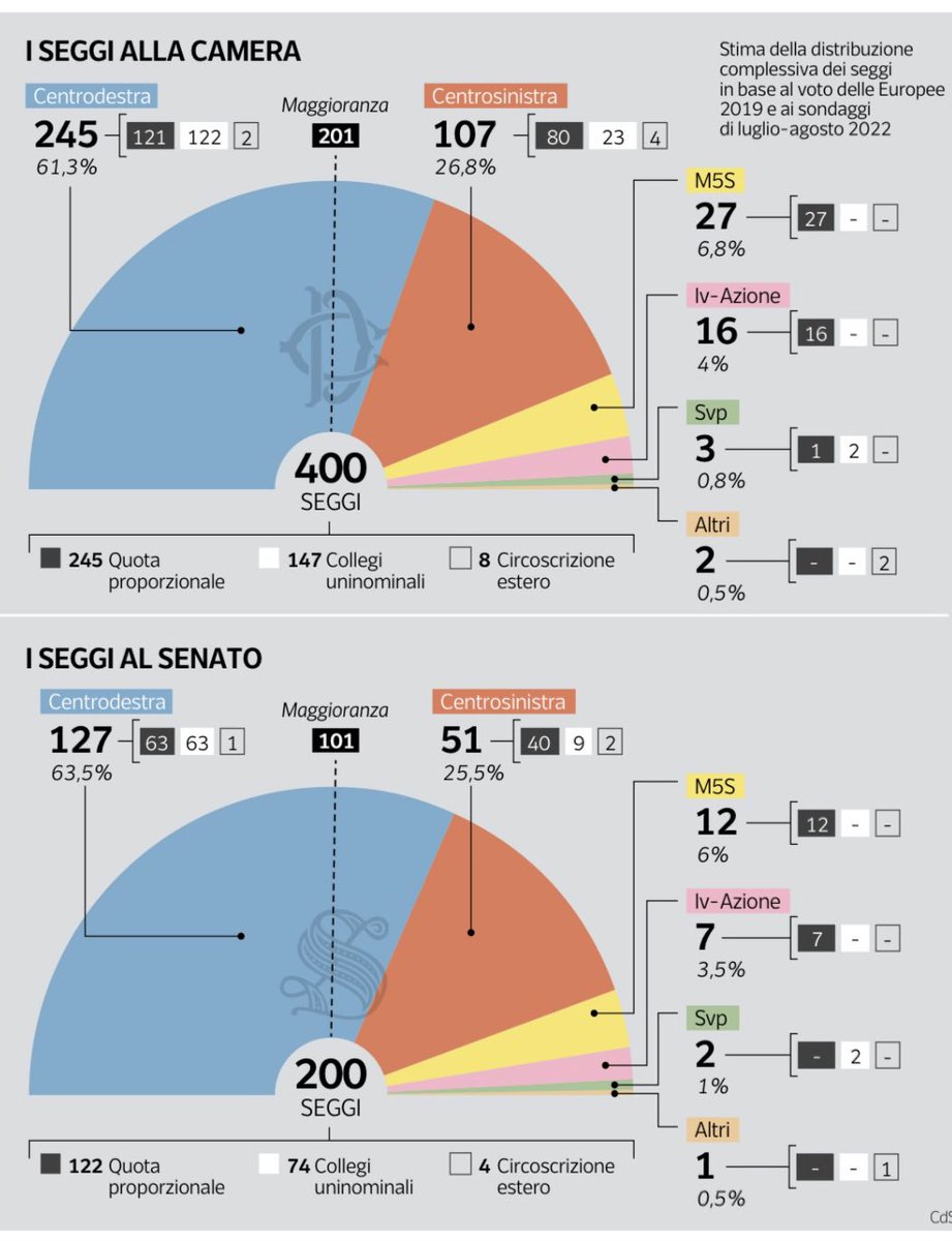 Il voto secondo il Cattaneo. Dopo le trattative fallite, una larga maggioranza per il centrodestra