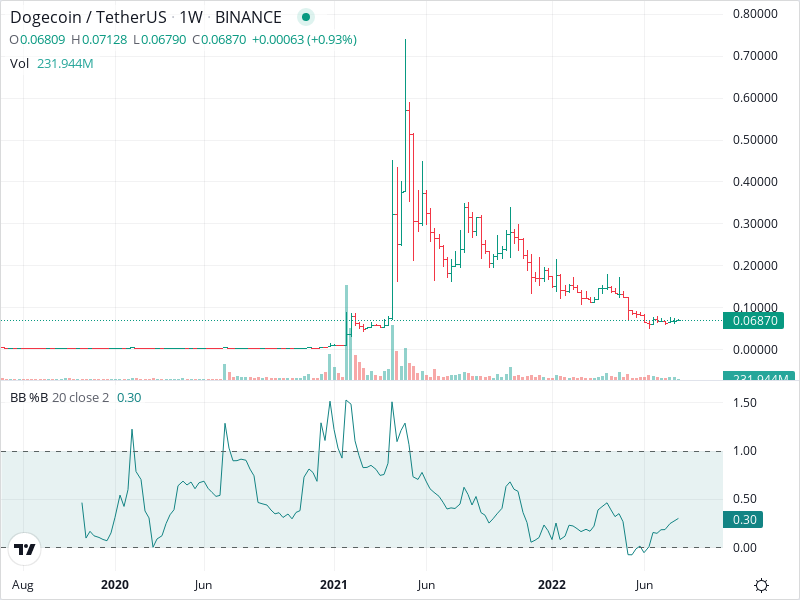 pack_sheree's tweet photo. #ETH #BNB profit 1.3% everyday @DOGE_Arbitrage https://t.co/MIQ7ZF2Vl4