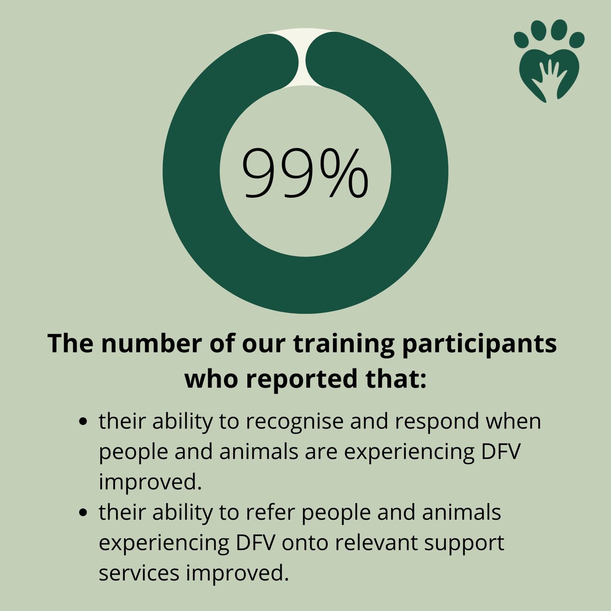 It's always nice to get feedback on our services. We are proud that so many people have reported such an improvement in their ability to support DFV victim-survivors. 

If you would like to enquire about training for your organisation, contact us at aware-arc@lucysproject.com.au
