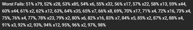 Duplicate_Spark's tweet photo. Icotact 100%, BY FAR the unluckiest victor with 573 deaths past 50% and 18 deaths at the last wave https://t.co/dYZxUiOkJJ