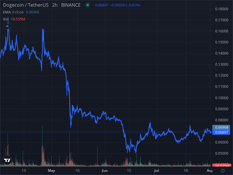 MeoKaley's tweet photo. #crypto #ETH profit through arbitrage trading bot -> @DOGE_Arbitrage https://t.co/sjavScF4RN