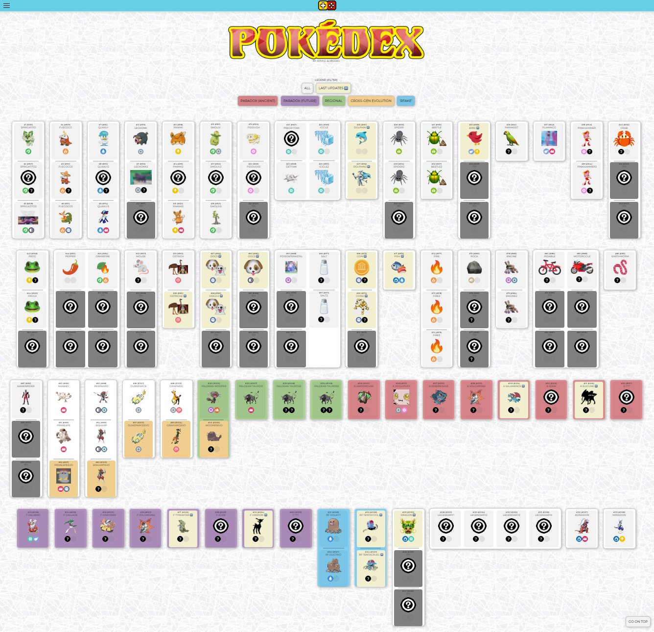 Makio & JRoses  pokeos.com on X: Scarlet & Violet Pokédex (update: 27  July) ✨ Added the latest information that was missing This will probably be  the last update until the next