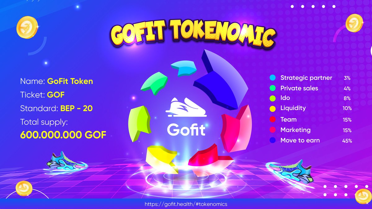 Gofit health tweet media