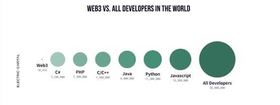 #CC0’s aim
1、Bring out a more vibrant and engaged community.
2、introducing intellectual property that can be used flexibly across a range of different contexts.
#moonbirds <a href="/goblintown/">goblintown</a> <a href="/kevinrose/">Kevin Rose</a>