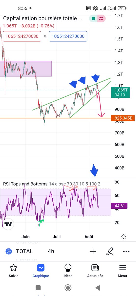HamazDjallel's tweet photo. @profit8lue Everything negative about Total Market Cap https://t.co/AApdw1yNGV