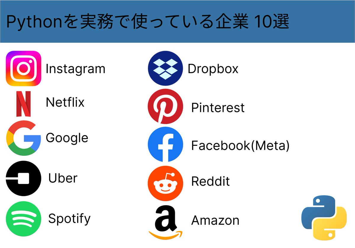 Nameless_SN's tweet image. Pythonを実務で使っている企業を10選紹介した。

Pythonは世界有数の企業で活用されている。

Pythonは主にWeb開発や機械学習で利用されているプログラミング言語。PinterestとInstagramはDjangoで開発されている。
#駆け出しエンジニアと繋がりたい
#今日の積み上げ
#プログラミング