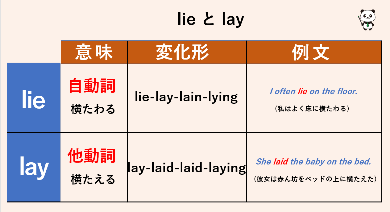 意味と英語動詞 295 【Remember to不定詞. ~ing】意味が全然違う！ （英検アリス