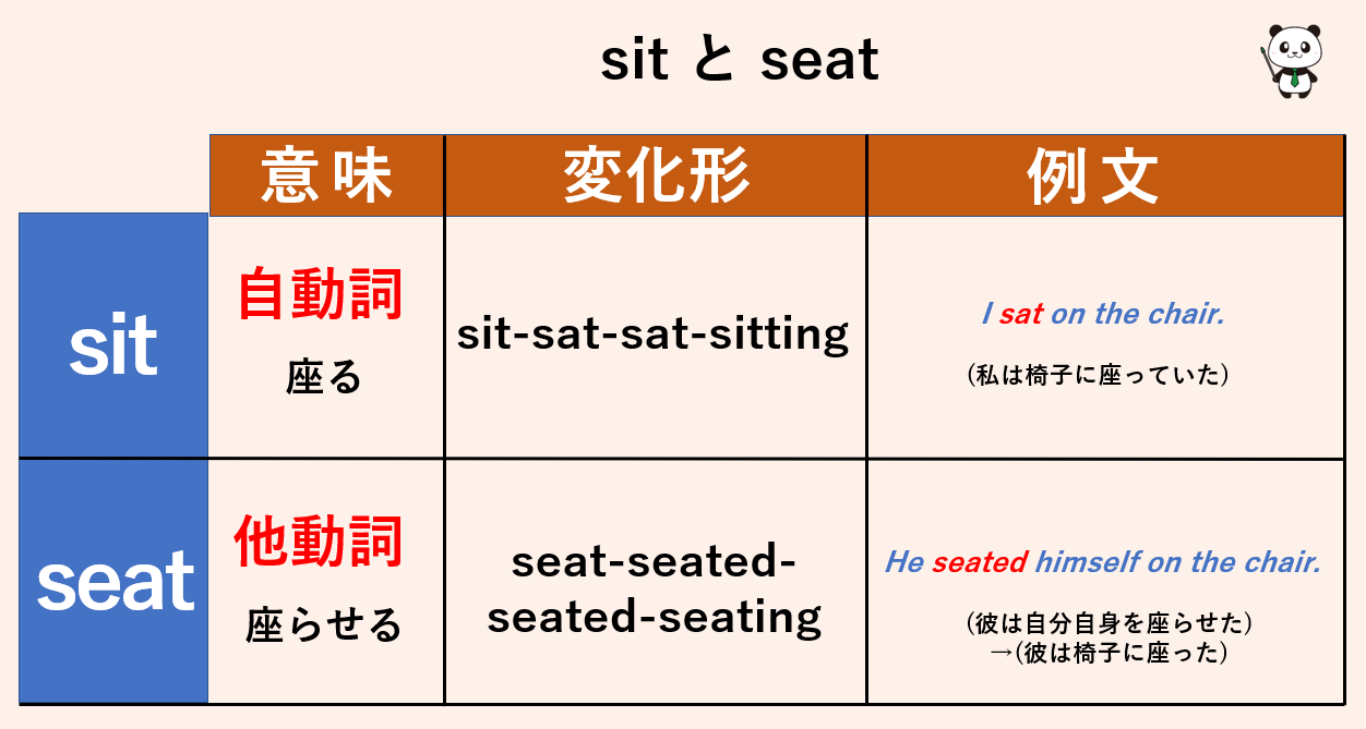 意味と英語動詞 鬼塚英介@(英語講師） on X: 
