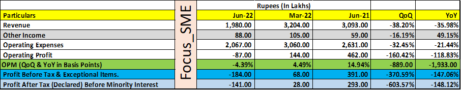 Focus_SME's tweet photo. #HPCOTTON H.P.COTTON TEXTILE MILLS numbers. Pathetic. https://t.co/0otsdLP1S6